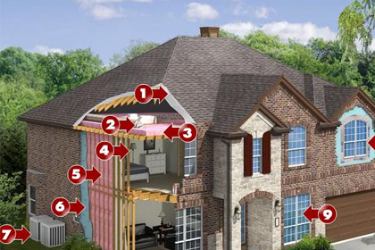 Home Energy Efficiency Upgrades